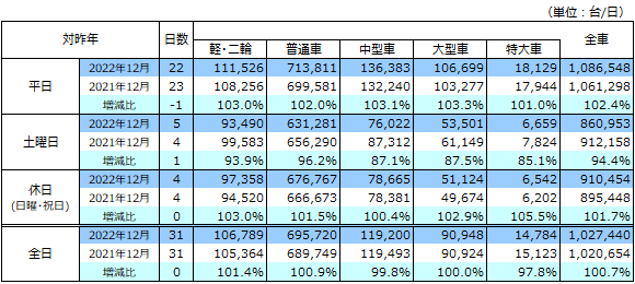 通行台数データ画像