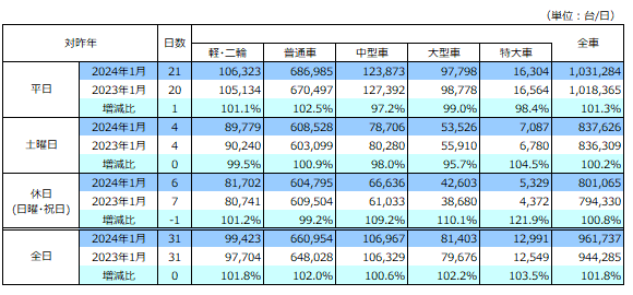 通行台数データ画像