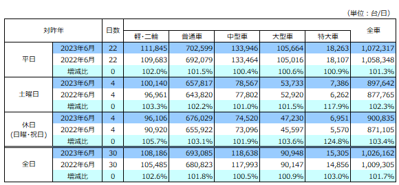 通行台数データ画像