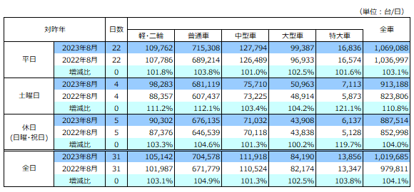 通行台数データ画像