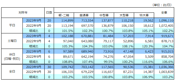 通行台数データ画像