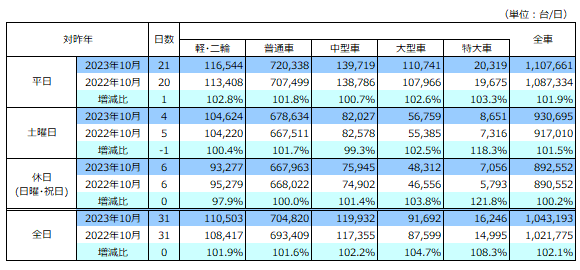 通行台数データ画像