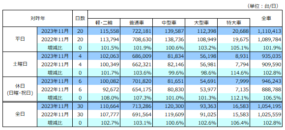 通行台数データ画像