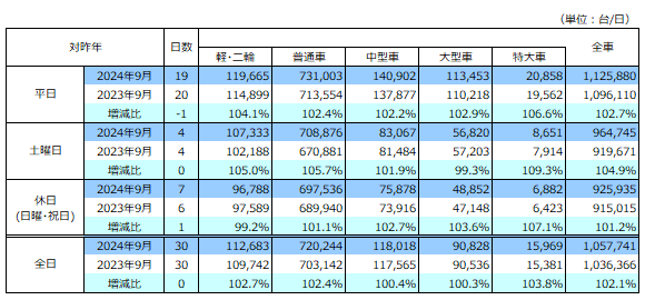 通行台数データ画像