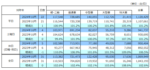 通行台数データ画像