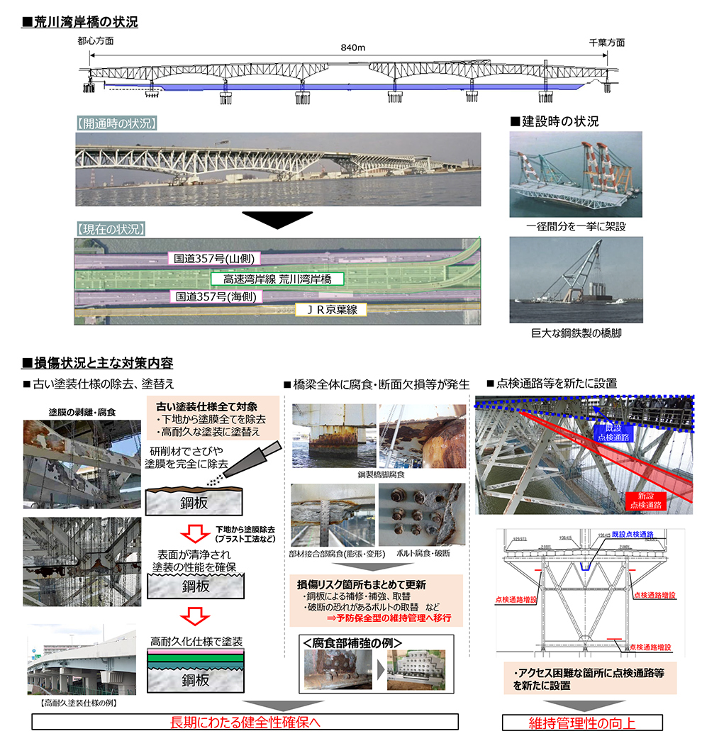 荒川湾岸橋の状況