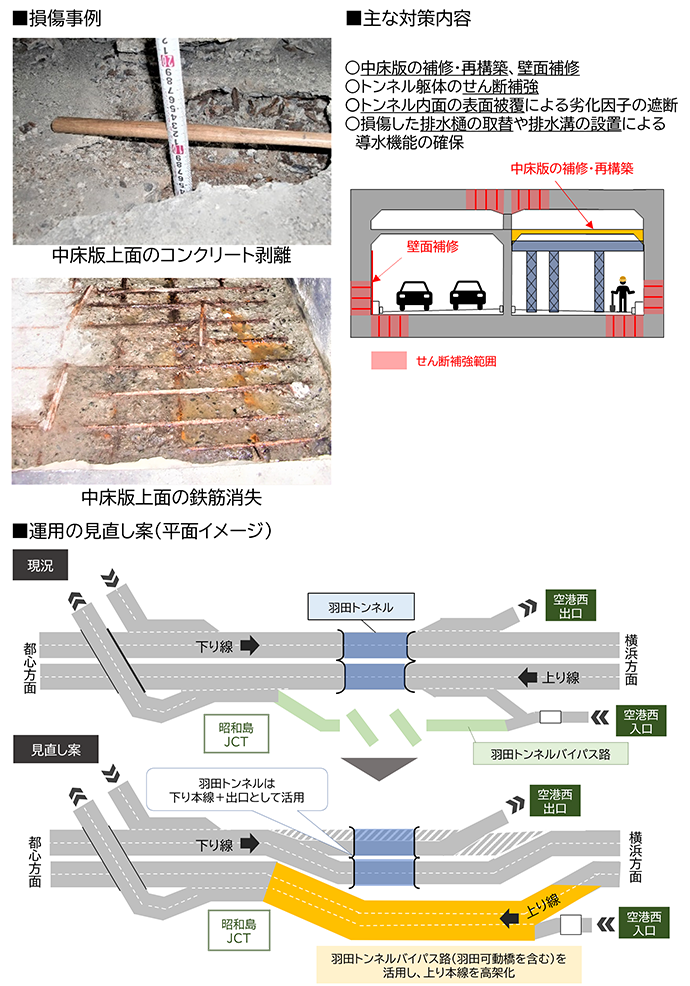 羽田トンネル付近