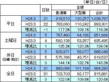 平成24年3月