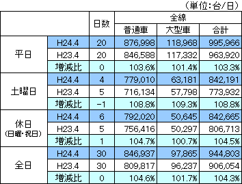 平成24年4月