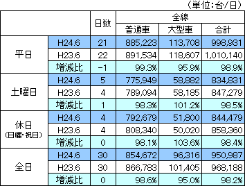 平成24年6月