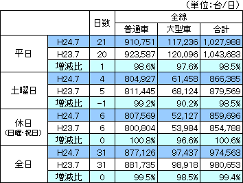 平成24年7月