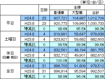 平成24年8月