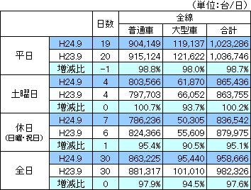 平成24年9月