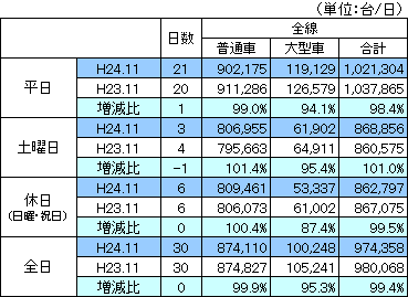 平成24年11月