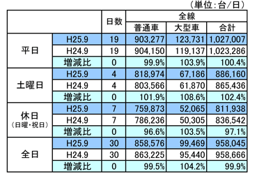 平成25年9月