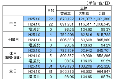 平成25年10月