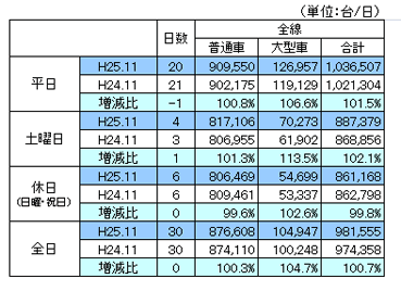 平成25年11月