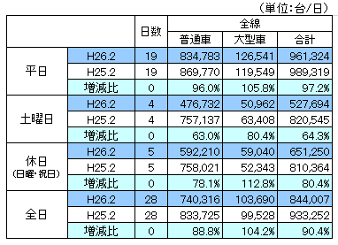 平成26年2月