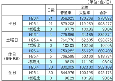 平成26年4月