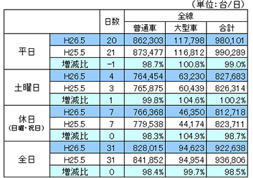 平成26年5月