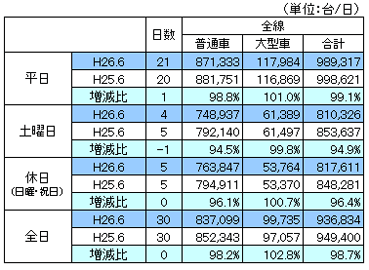 平成26年6月