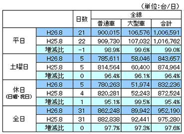 平成26年8月