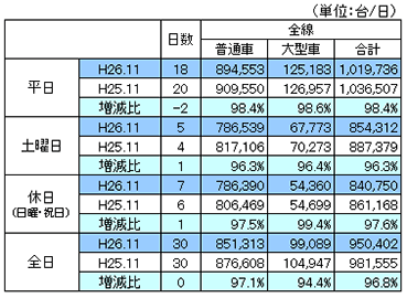 平成26年11月