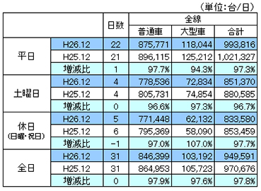 平成26年12月