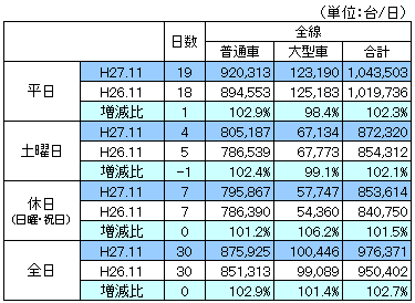 平成27年11月