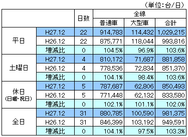 平成27年12月