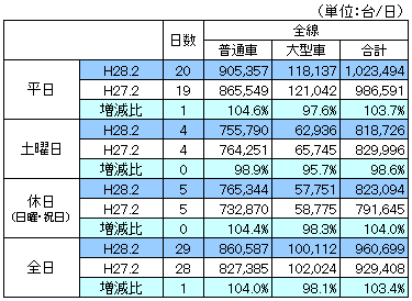 平成28年2月