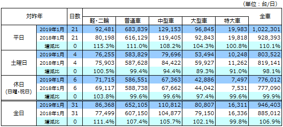 通行台数データ画像