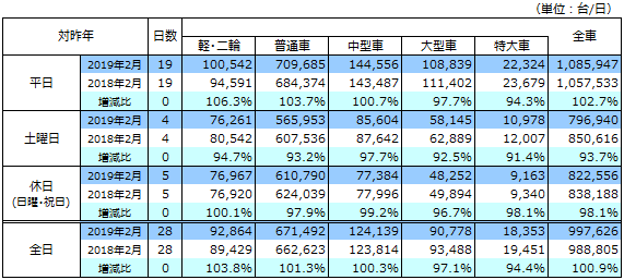 通行台数データ画像