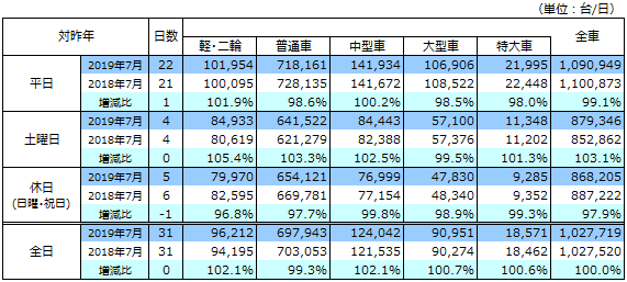 通行台数データ画像