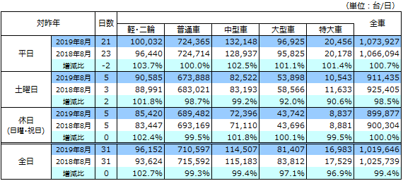 通行台数データ画像