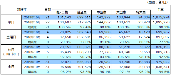 通行台数データ画像