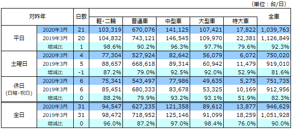 通行台数データ画像