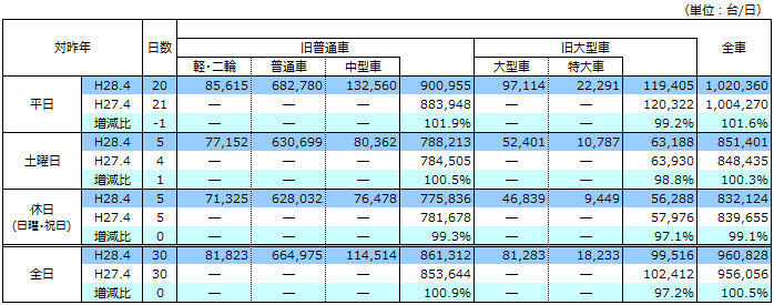 平成28年4月