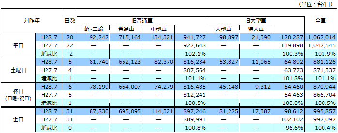 平成28年7月