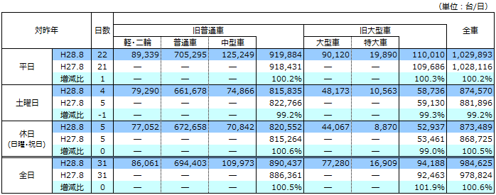 平成28年8月