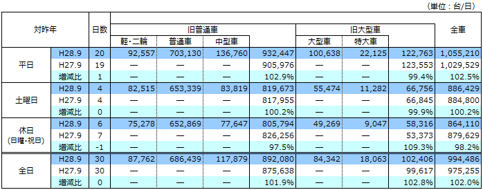 平成28年9月