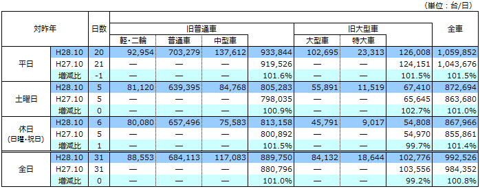 平成28年10月