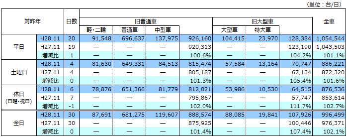 平成28年11月