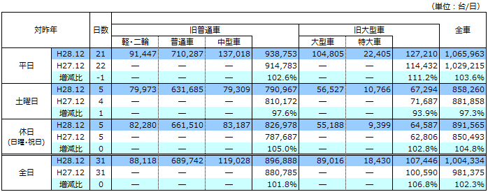 平成28年12月