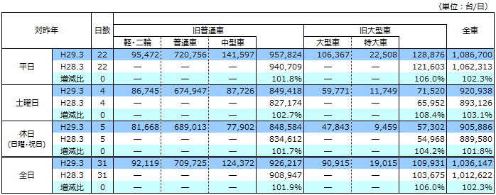 通行台数データ画像