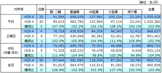 通行台数データ画像