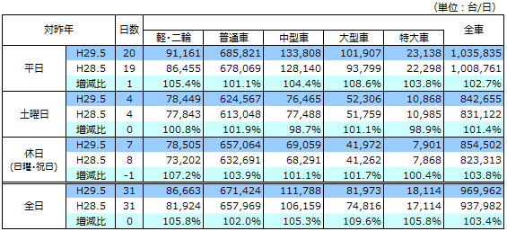 通行台数データ画像