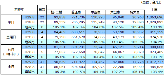 通行台数データ画像