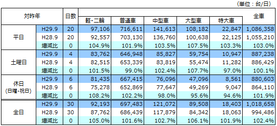 通行台数データ画像