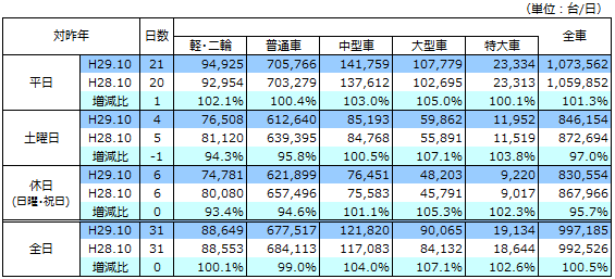 通行台数データ画像